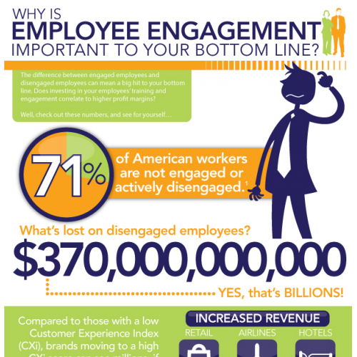 why is employee engagement important