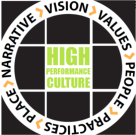 A circular diagram features a central black square labeled "High Performance Culture" in green text. Surrounding it are labeled segments: Vision, Values, People, Practices, Place, and Narrative, each separated by orange arrows.