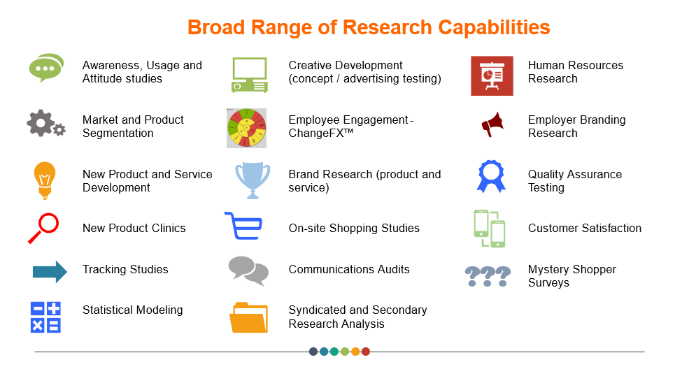 Market Research and Customer Insights